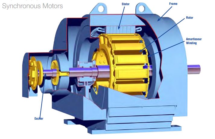 Definition of Synchronous Motors